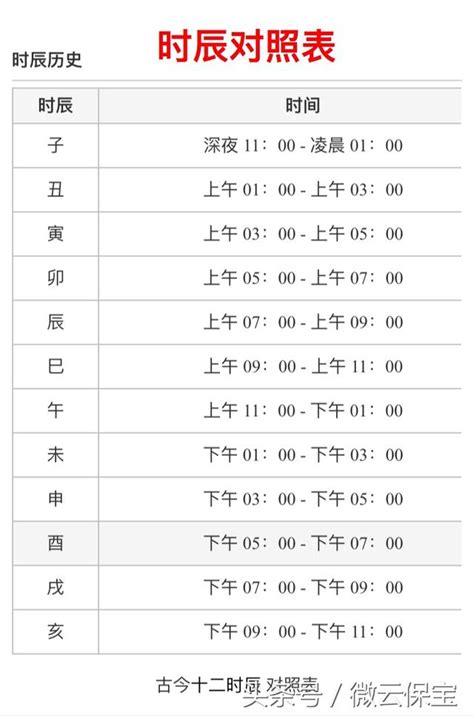 時辰 對照|十二時辰對照表